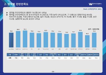 조직진단 보고서 예시12