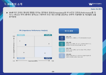 조직진단 보고서 예시14
