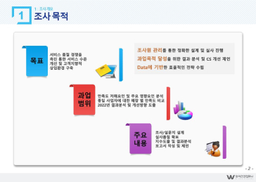 서비스품질평가 보고서 예시2